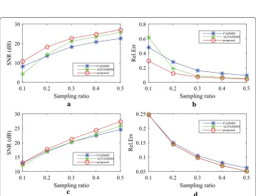 Fig. 9 Reconstructed images and zoomed-in regions among the state-of-the-art MR image reconstruction algorithms using a pseudo-Gaussian mask (afirst row) and pseudo-radial mask (second row) with 25% sampling