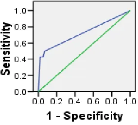 Figure 8 Rhino 1.7 Low Category.  