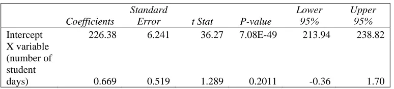Table 3.  Regression Analysis of Score Achieved Versus Visits to Solution Manual 