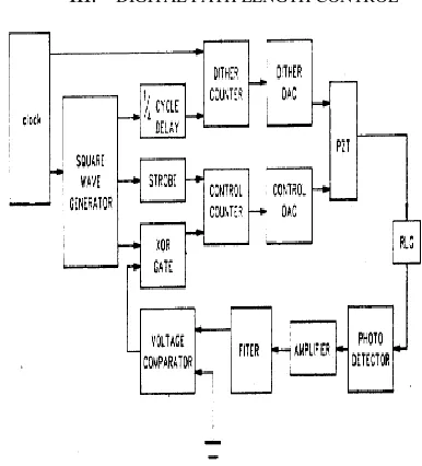 Fig 1.1 Digital path length control 