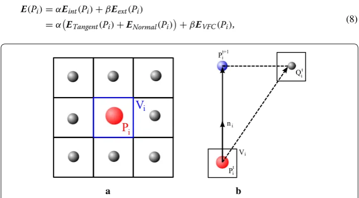 Fig. 3 The greedy algorithm: vertex cubic window around a the energy function is calculated at vertex Pi and voxels in the w × w × w Vi, and the point with the smallest energy is selected as the target position of Pi