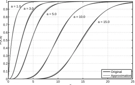 Fig. 1. P (a,x) (black lines) for some values of a as function of. Grey lines: proposed approximation Eq