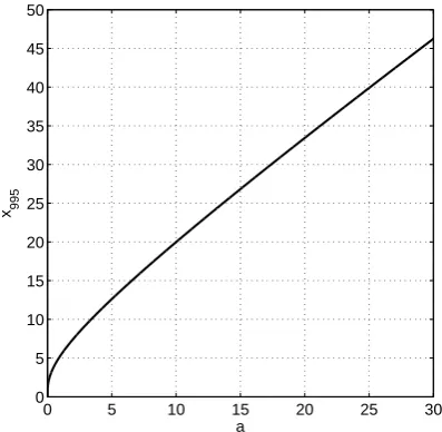Fig. 2. x9 9 5