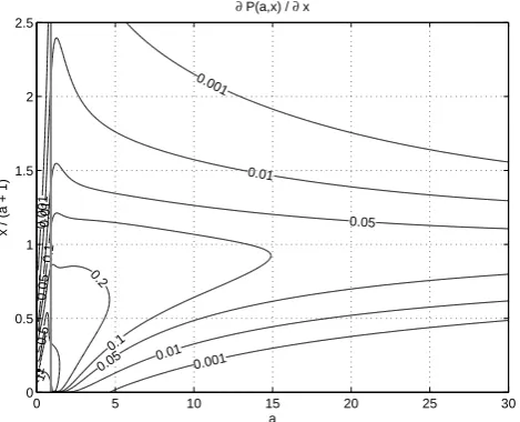 Fig. 5. ∂grey line as in Fig. 4.