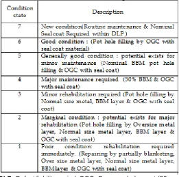 Table 1. The description of the condition state of pavement contains all information necessary for decision making