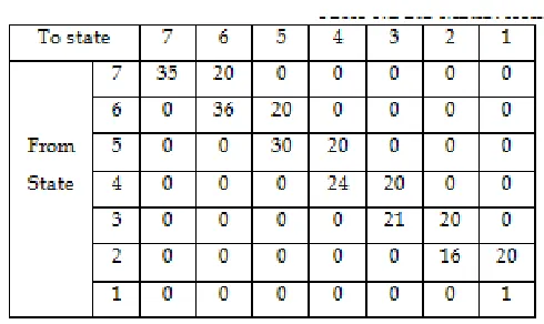 Table 5. χ² Contingency Table for other cases under consideration 