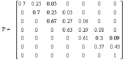 Table 8. χ²-test Result for Goodness of Fit  