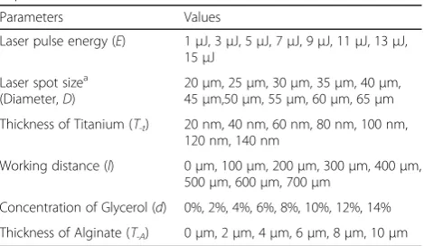 Table 1 The experimental arrangement of single factorexperiments