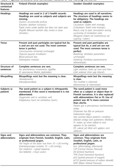 Table 1 Special structural and contextual features of ICU nursing narratives