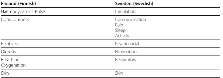 Table 6 The relations of the most common topics