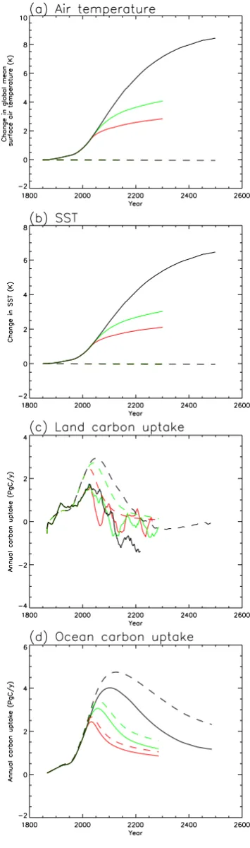 Fig. 8. Result for HS version (based on the best ﬁt parameters tothe LS version). Lines are same as Fig