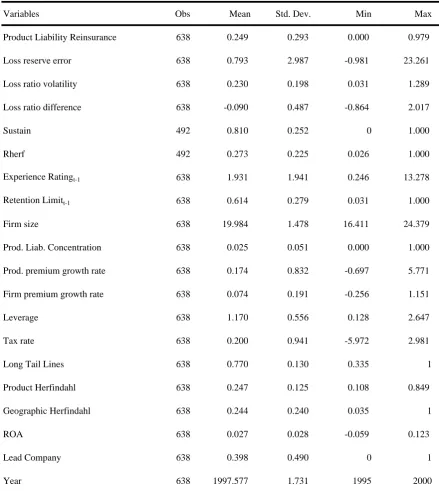 Table 3C: Descriptive Statistics