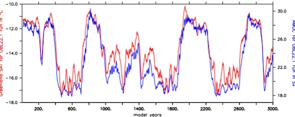 Fig. 8. SAT difference in K (shaded) and precipitation difference in cm/yr (contours) between a strong and a weak AMOC state for theOBL22.1 run