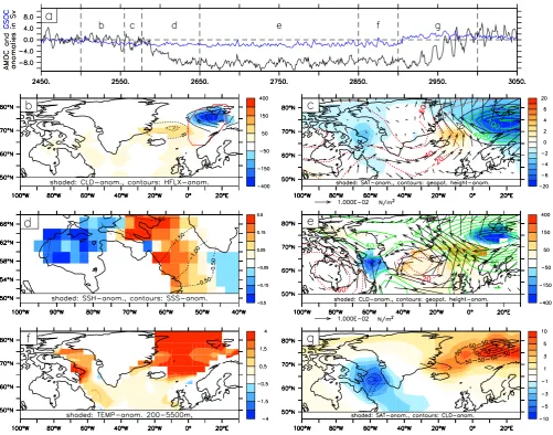 Fig. 3. (a) Anomalies of AMOC (black) and GSOC (blue) in Sv for the OBL22.4 run for the timeframe 2450–3050 (see also Fig