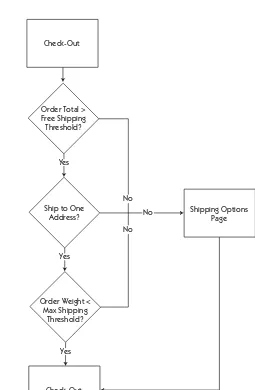 Figure 9-7 shows a very simple ﬂowchart of a decision process for whether acustomer’s order is eligible for free shipping based on a threshold orderamount