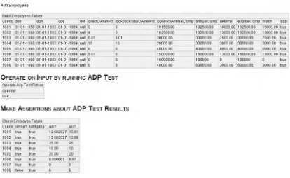 Figure 9-8Automated FitNesse test from customer example