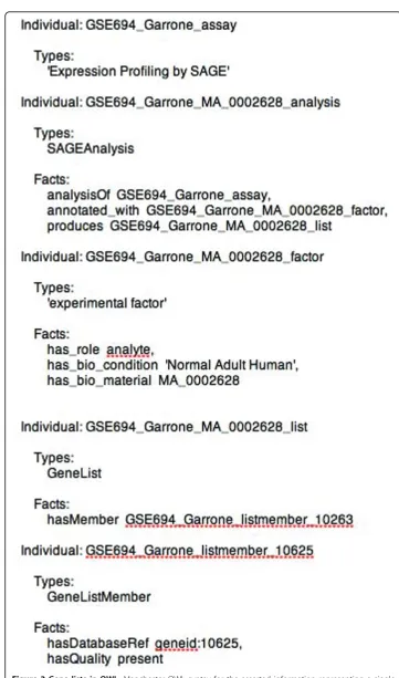 Figure 3 Gene lists in OWL. Manchester OWL syntax for the asserted information representing a singleanalysis of the Garonne dataset