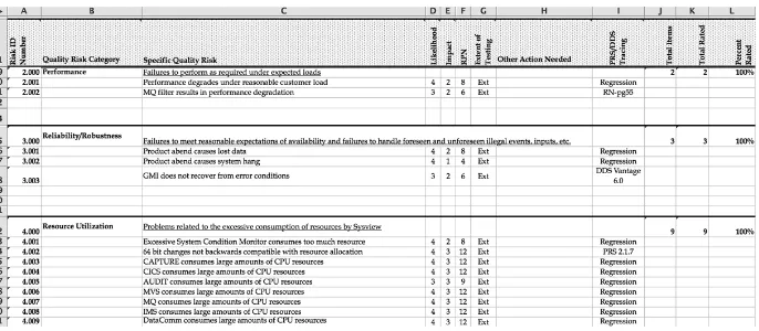 Figure 1–1An example of a quality risk analysis document using Pragmatic Risk Analysis and 