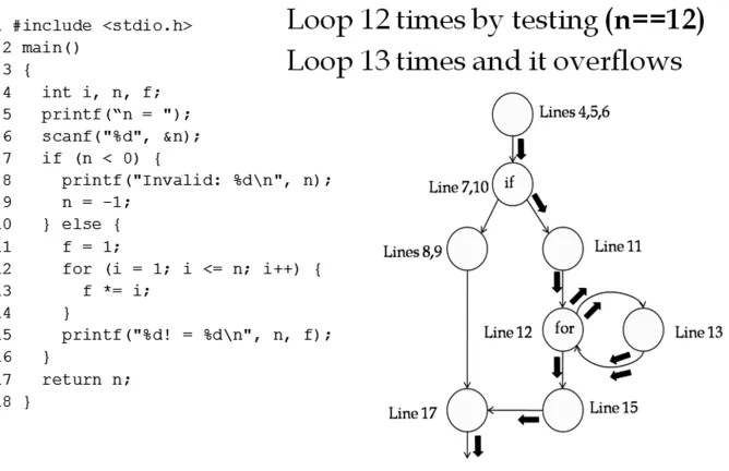 Figure 2–10Loop coverage max times through