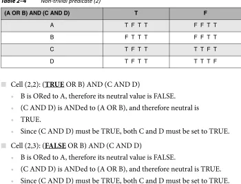 Table 2–4Non‐trivial predicate (2)