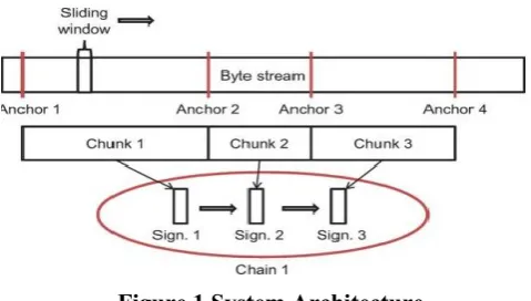 Figure 1 System Architecture 