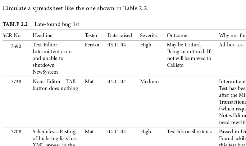 TABLE 2.2Late-found bug list