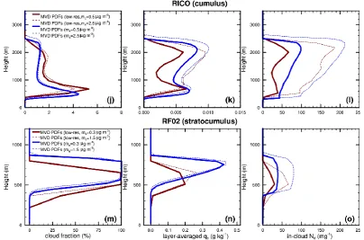 Fig. A2. Continued.