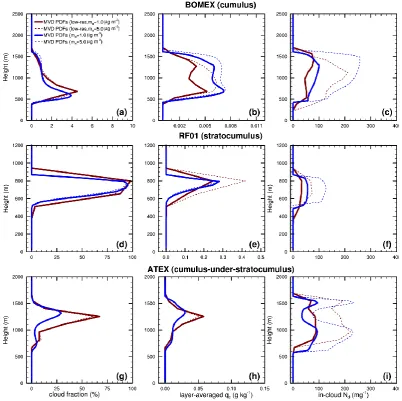 Fig. A2. Similar to Fig. 2 but at different resolutions.