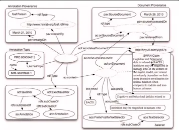 Figure 4 Annotating a document fragment identified by PrefixPostfixTextSelector via theproperties prefix, exact match and postfix.