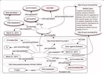 Figure 8 Multiple instances of the class pav:Curation on automatic annotation may be ordered viapav:previousCuration predicate.