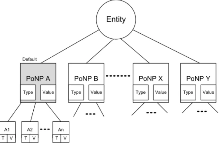 Fig. 2. Identity representation scheme.