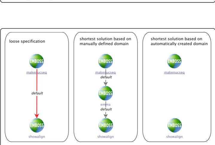 Figure 5 Automatically created type taxonomy for the HMMER subset of the EMBOSS domain