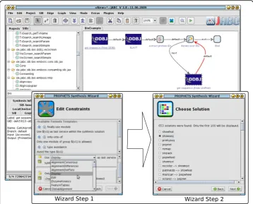 Figure 9 Synthesis Execution. Shows a loosely specified process (background, cf. Figure 8 - Synthesisexample 3) and the wizard windows (foreground) that query the user for additional input