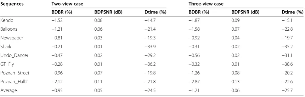 Table 9 Comparing the proposed overall algorithm compared with CACRS algorithm [16]