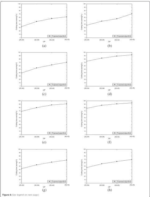 Figure 6 (See legend on next page.)