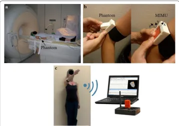 Fig. 3 Experiment phases: MIMU. The MIMU was attached laterally to the third distal portion of the arm