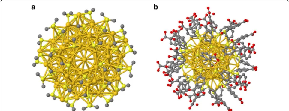Fig. 1 Theoretical structures used for simulation. a Au144(SR)60 [21] and b Au102(MBA)44 [20] oriented along the fivefold direction