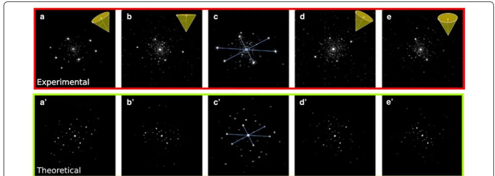 Fig. 4 Data acquisition on a S‑NBD technique. Set of electron diffrac‑tion patterns acquired on a scanned area at 500 K× in a JEOL 2010F, taken with a scanning time of 100 ms per pattern the estimated radiation dose, recorded within the screen of the microscope, is ∼1350 e¯ Å−2