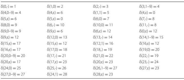 Table 1The True Positive (TP), the False Positive (FP), the False Negative (FN), the Sensitivity  shows an application on several real ECG signals to extract the QRS complex