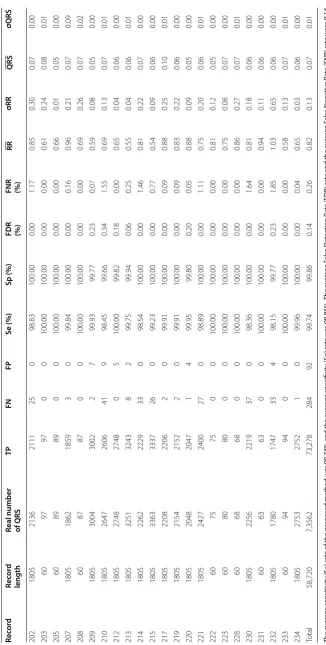 Table 1 continued