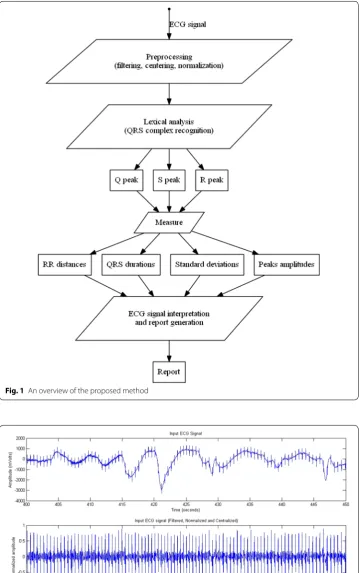 Fig. 1 An overview of the proposed method