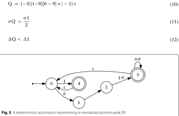 Fig. 6 A deterministic automaton representing a normalized negative peak (Q or S)