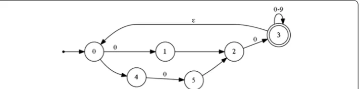 Fig. 7 A deterministic automaton representing a normalized and short rest phase separating the peaks