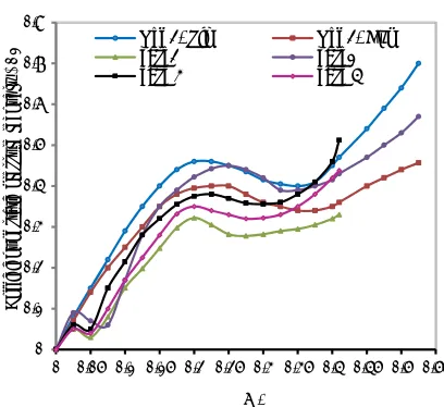 Figure-5. Static pressure recovery coefficient for normal, aggressive diffuser with various grooves combinations