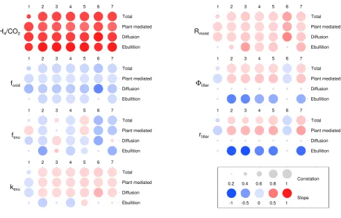Fig. 4. Schematic summary of the sensitivity test. Numeric labels correspond to the site numbers in Table 5 and an explanation of thevalues