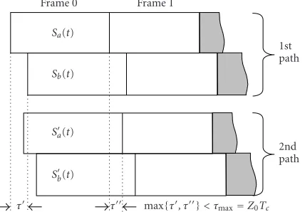 Figure 3: Received OS-CDMA signal r(t) in a 2-path channel,r(t) = sa(t) + sb(t) + s′a(t) + s′b(t) + n(t).