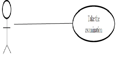 Fig. 4. Use case diagram for the Course Lecturer 
