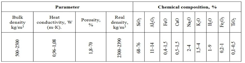 Table-1. General physical, mechanical characteristics and chemical composition of perlite