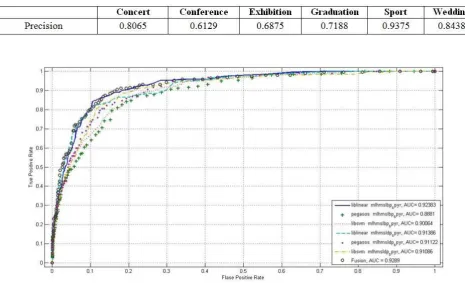 Table-1. Results of experiments. 