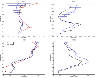 Fig. 8. ClO (top), Cl(27 January, 3 February, 12 March) (blue dots, cyan lines show 22O2 (middle) and ClONO2 (bottom) as a function of ﬂight time (UTC) from measurements of selected ER-2 ﬂightsσ accuracy) compared to modeled values (black lines).